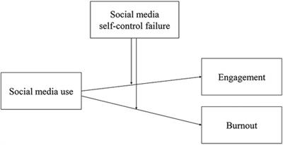 High school students' social media use predicts school engagement and burnout: the moderating role of social media self-control